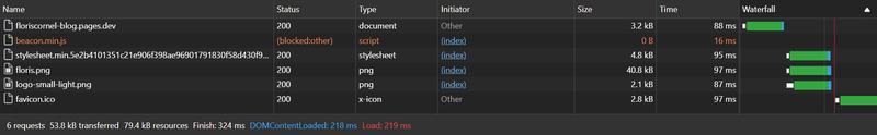 Cloudflare Pages Deployment: https://floriscornel-blog.pages.dev. Note: beacon.min.js is Cloudflare&rsquo;s analytics injection, which is blocked by one of my browser plugins.