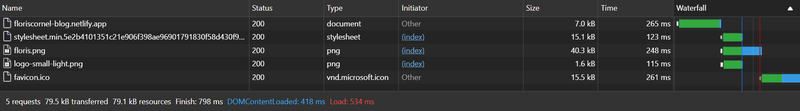 Netlify App Deployment: https://floriscornel-blog.netlify.app